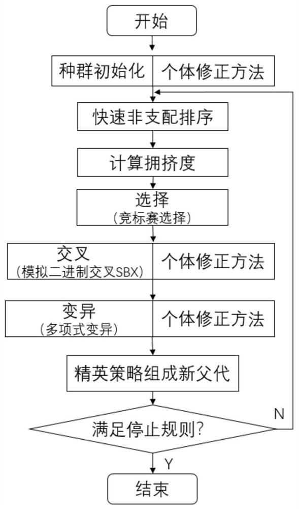 Regional environment-power system collaborative optimization method considering atmospheric pollution