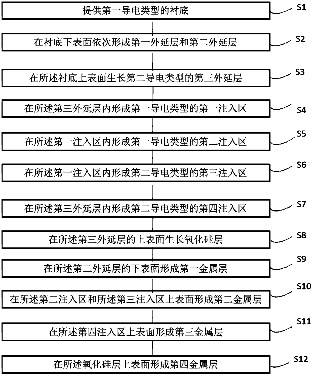 Metal oxide semiconductor turn-off thyristor and manufacturing method thereof