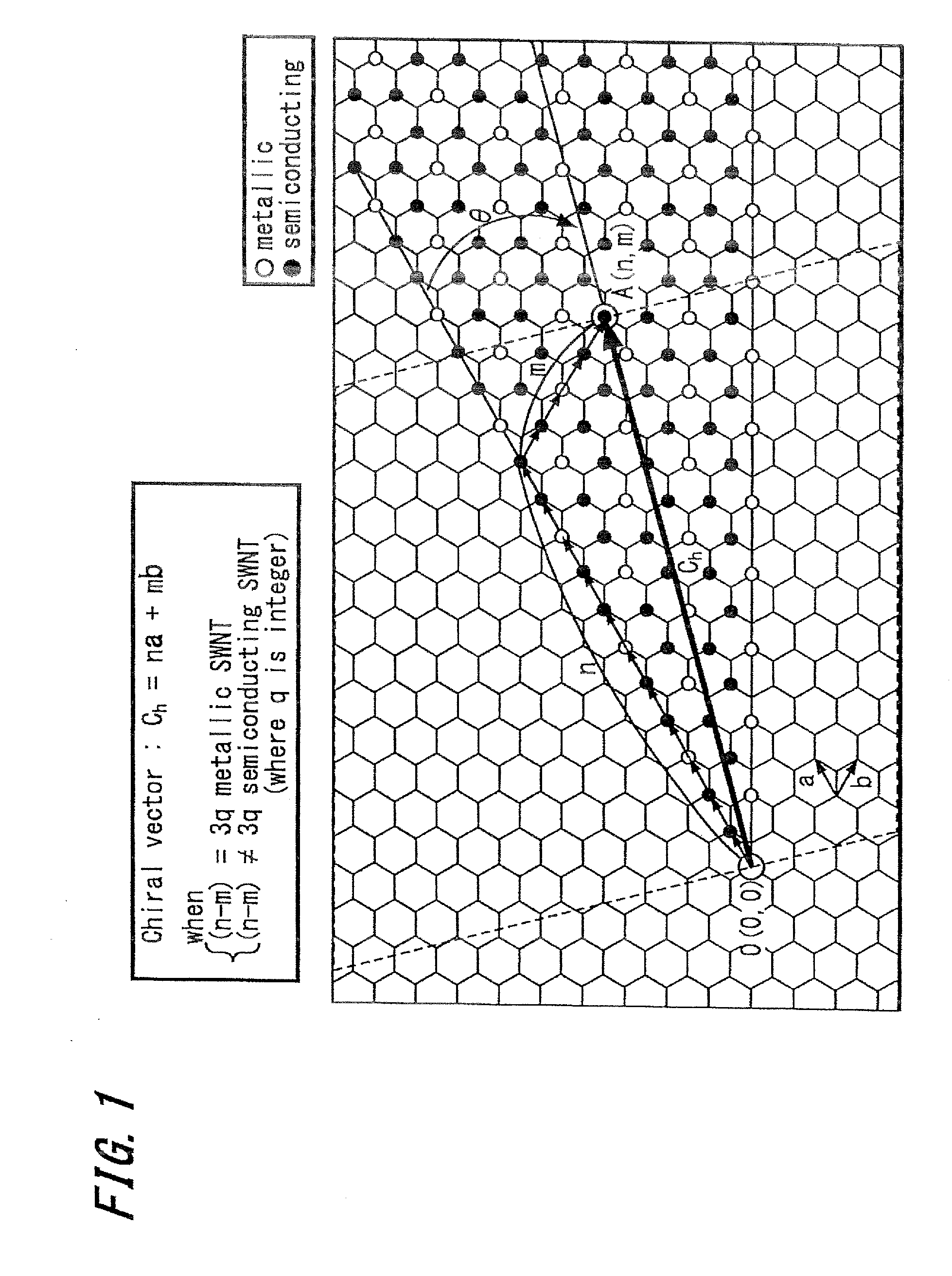 Carbon nanotube composition, method for  manufacturing the same, array, and electronic device