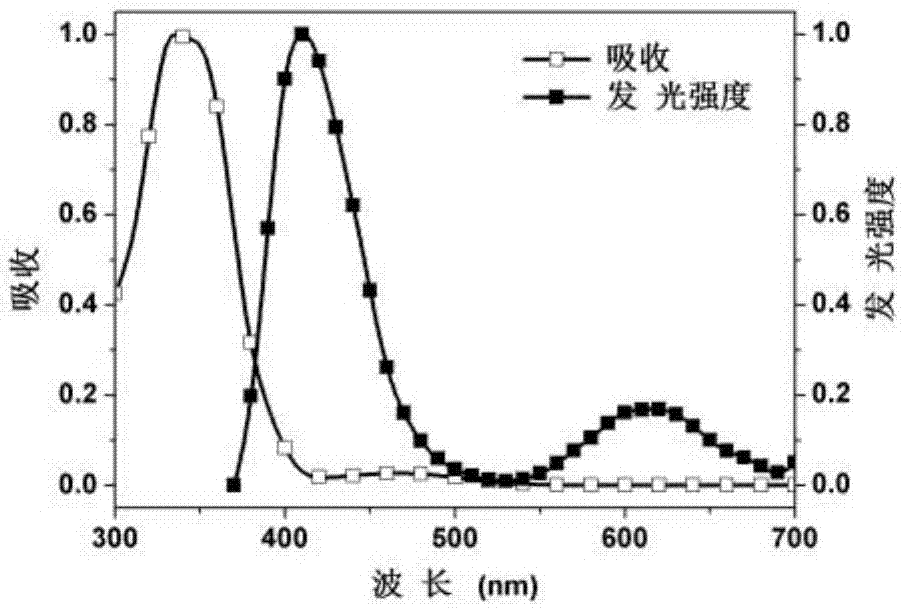 Red thermal induction delay fluorescent polymer and preparation and application thereof