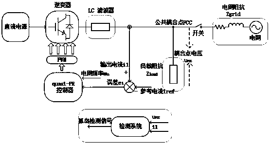 An Island Detection Method Based on System Identification