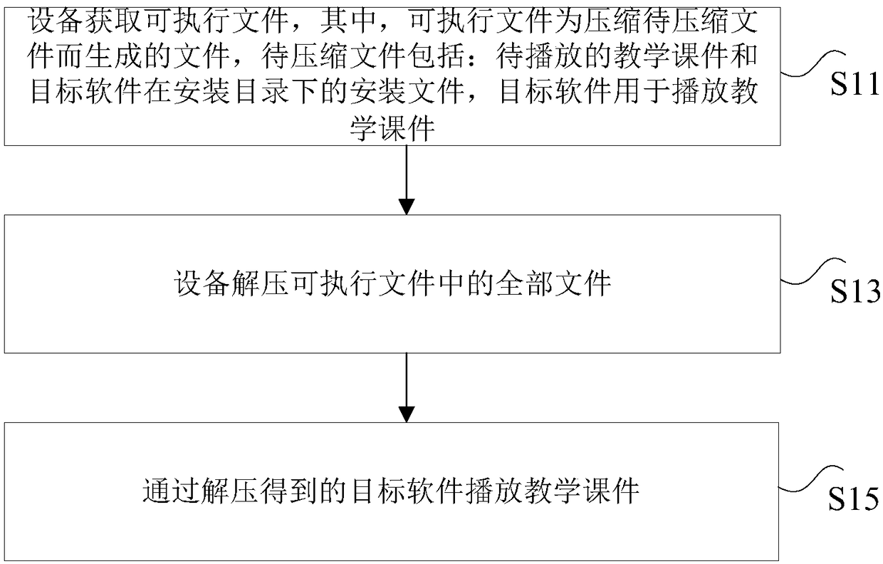 File playing method and device, and file processing method and device