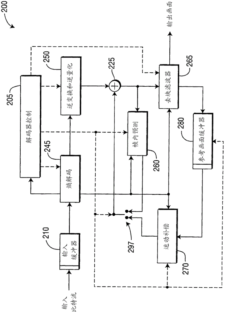 Method and device for sparsity-based anti-artifact filtering for video encoding and decoding