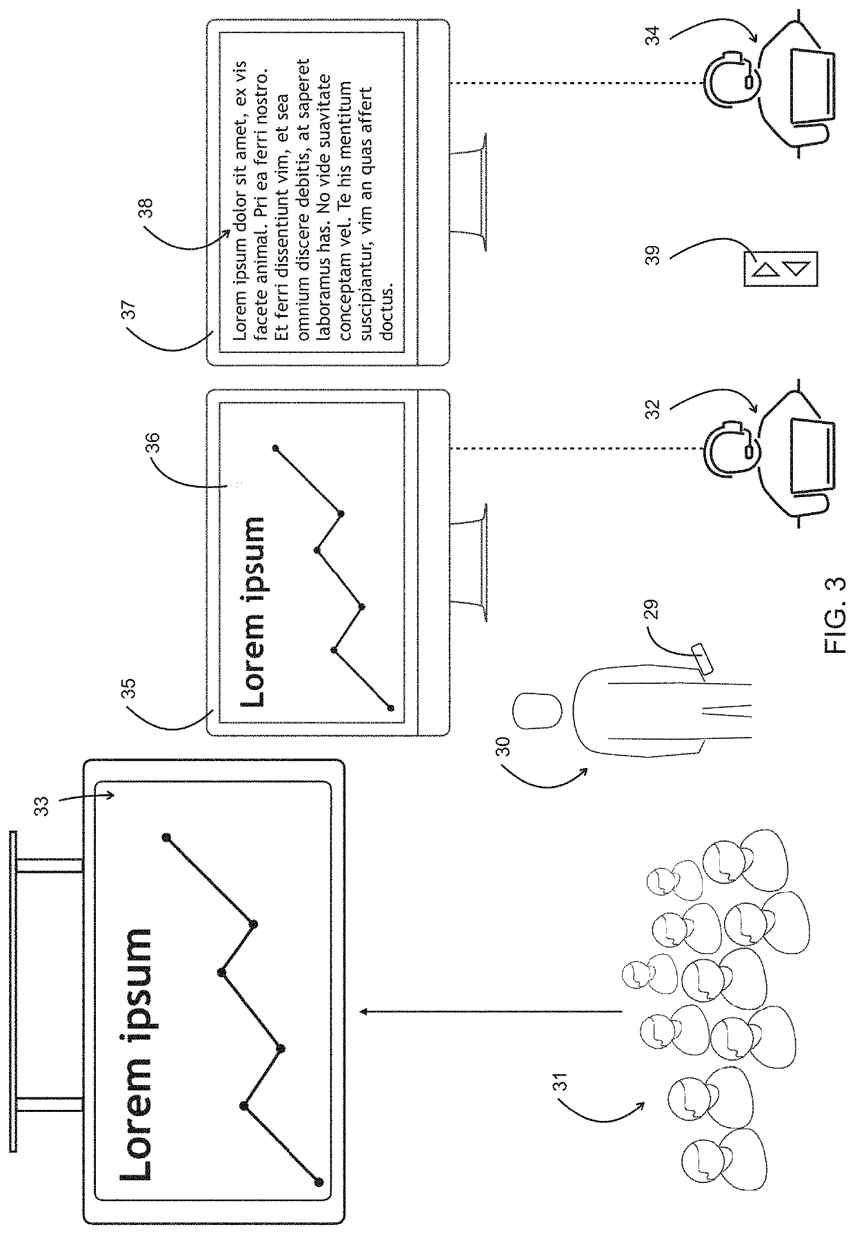 Presentation system and method