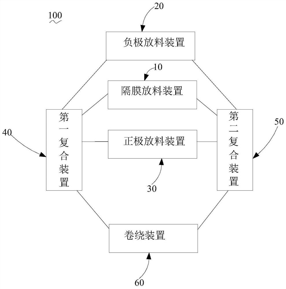 Battery cell winding equipment and preparation method of battery cell