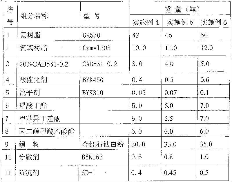 Medium-temperature baking type fluorine-carbon paint and its use method