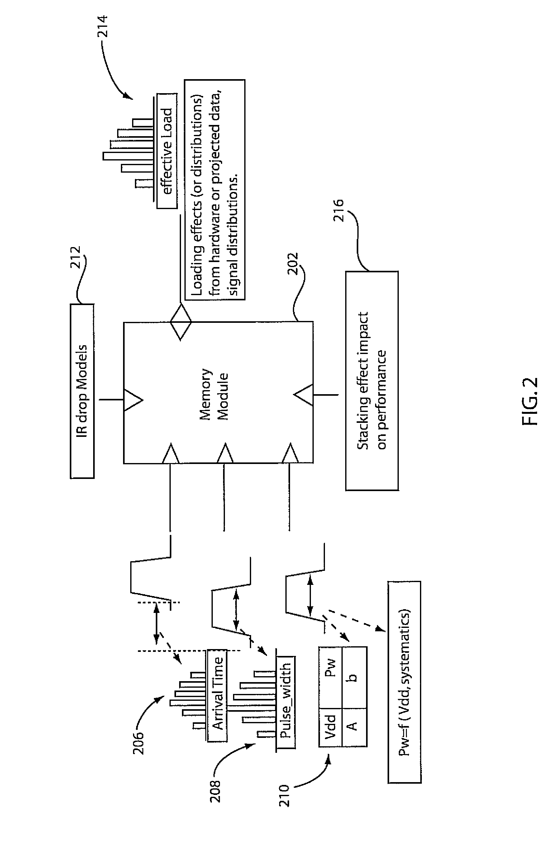In-situ design method and system for improved memory yield