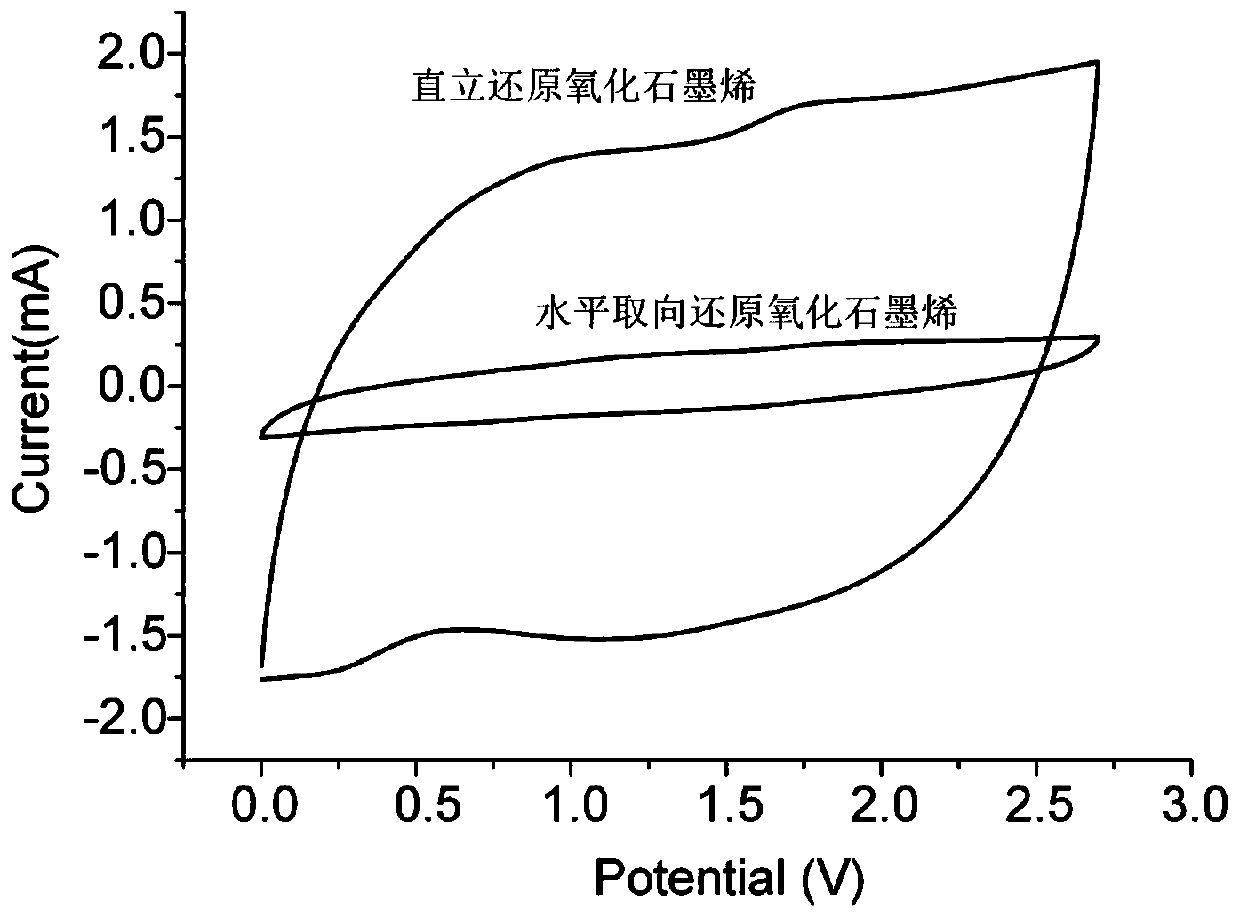 Reel-to-reel manufacturing method for upright graphene