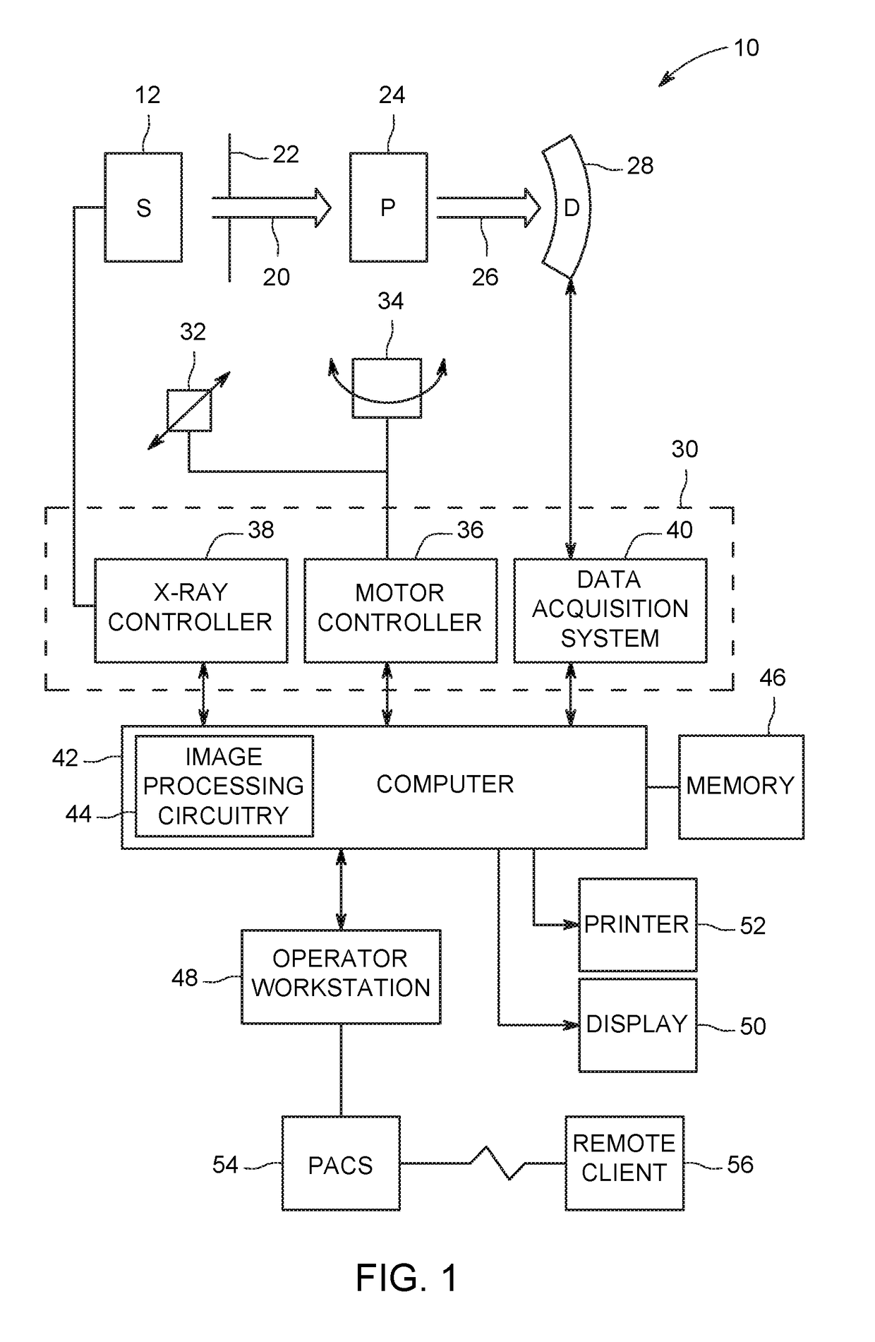 Multi-energy x-ray imaging