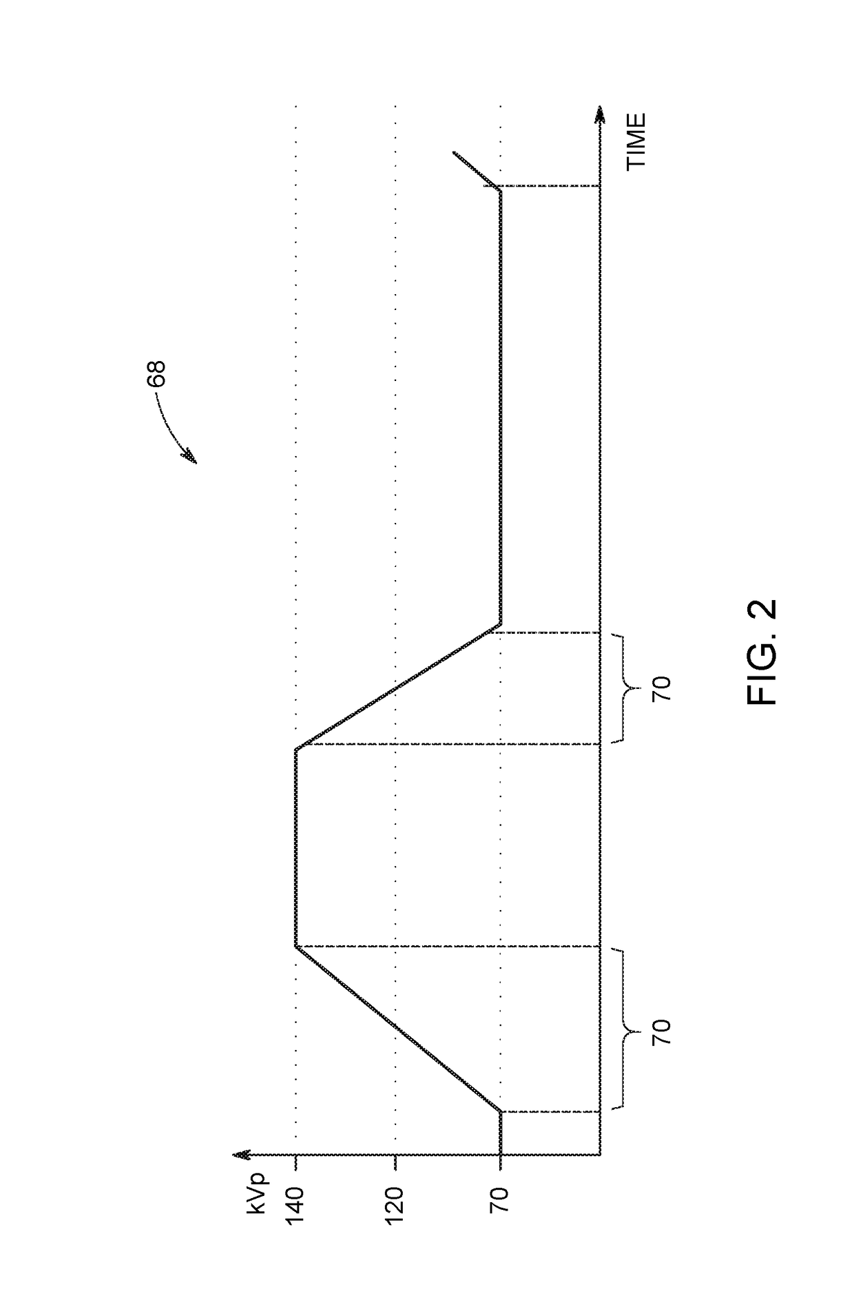 Multi-energy x-ray imaging