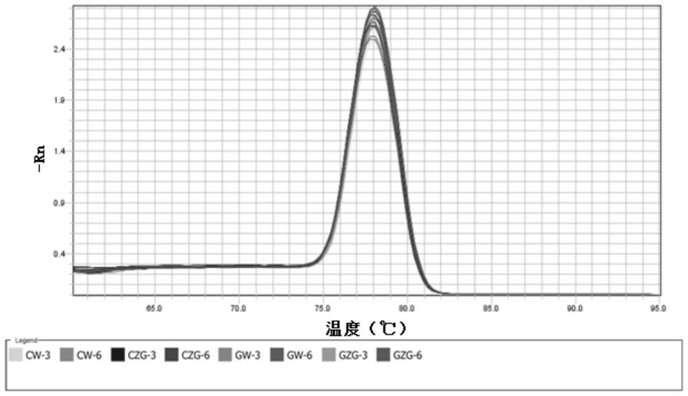 A kit for detecting the expression level of soybean circadian clock gene elf3 homologous gene