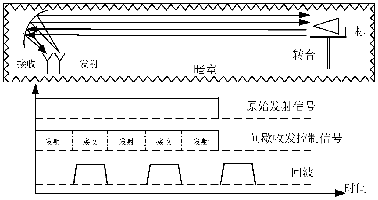 An Equivalent Simulation Method of Radio Frequency Radiation Simulation Broadband Pulse Radar Imaging