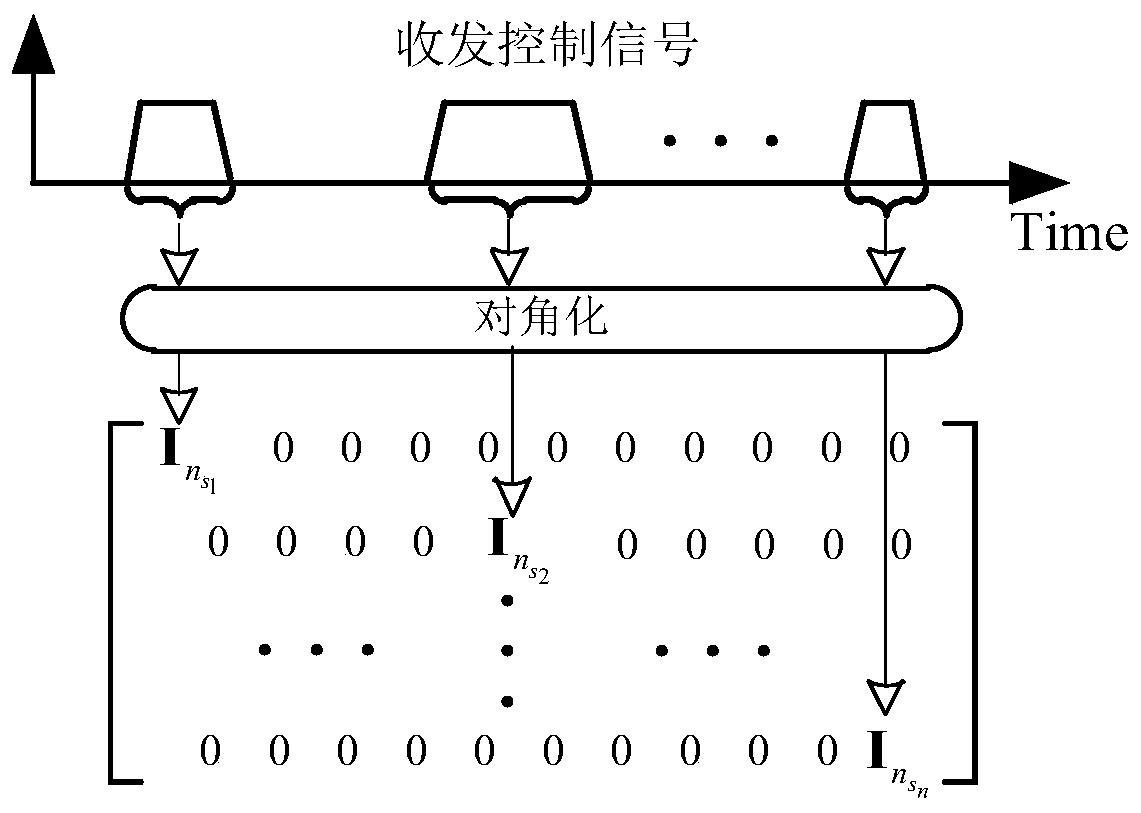 An Equivalent Simulation Method of Radio Frequency Radiation Simulation Broadband Pulse Radar Imaging