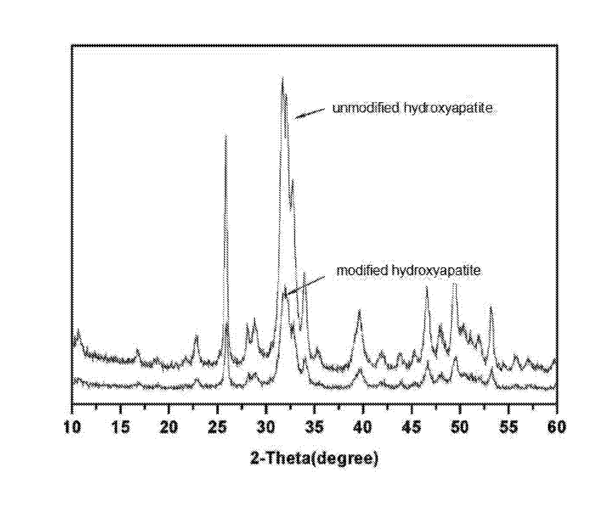 Bone repair material of multivariant amino acid polymer-hydroxyapatite, supportive implants and the preparation method thereof