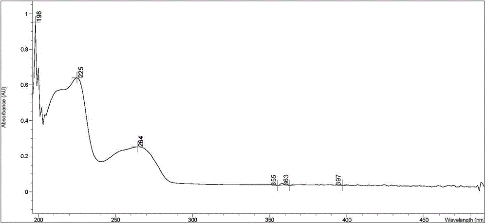 Chemical synthetic method of 2,4,6-triamido-5-cyano pyrimidine