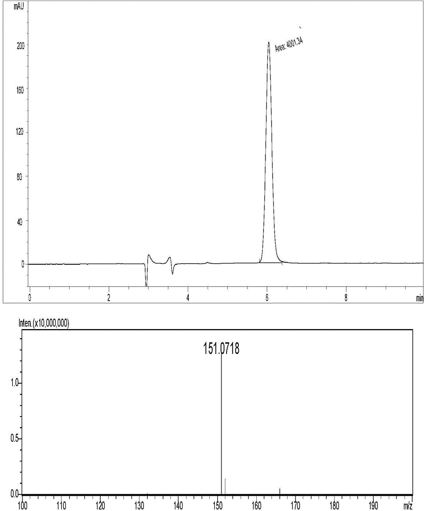 Chemical synthetic method of 2,4,6-triamido-5-cyano pyrimidine