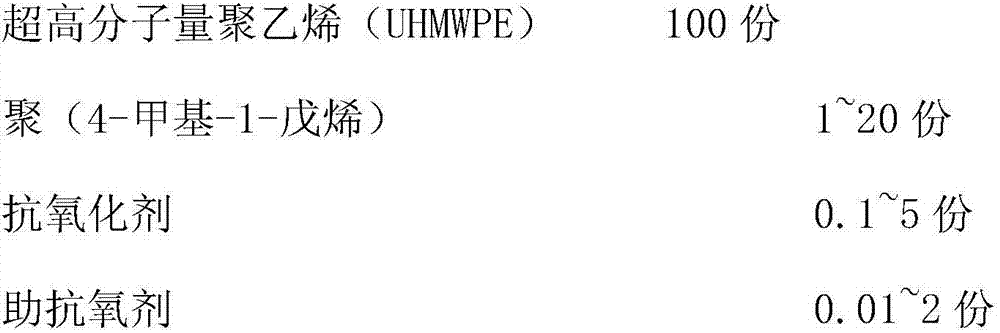 Ultra-high molecular polyethylene/poly (4-methyl-1-amylene) blended microporous membrane prepared with thermally induced phase separation method and preparation method thereof