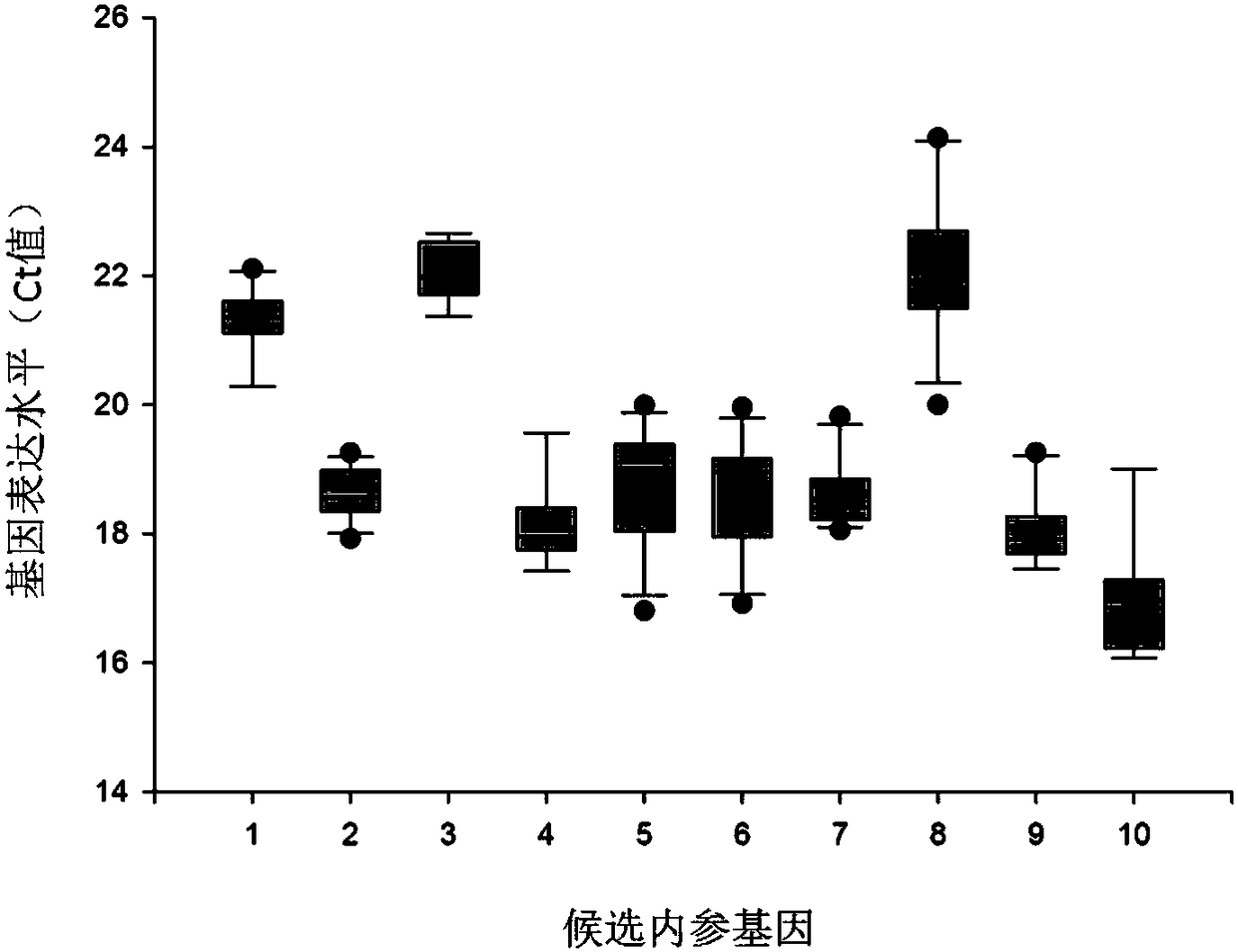 Anomala corpulenta internal reference gene and application