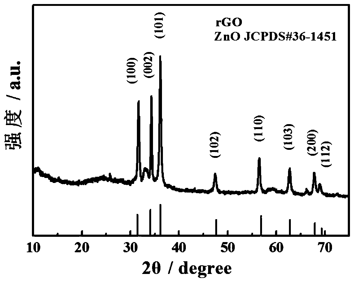 An electrochemical enzyme-linked immunosensor and its preparation and application of antigen detection