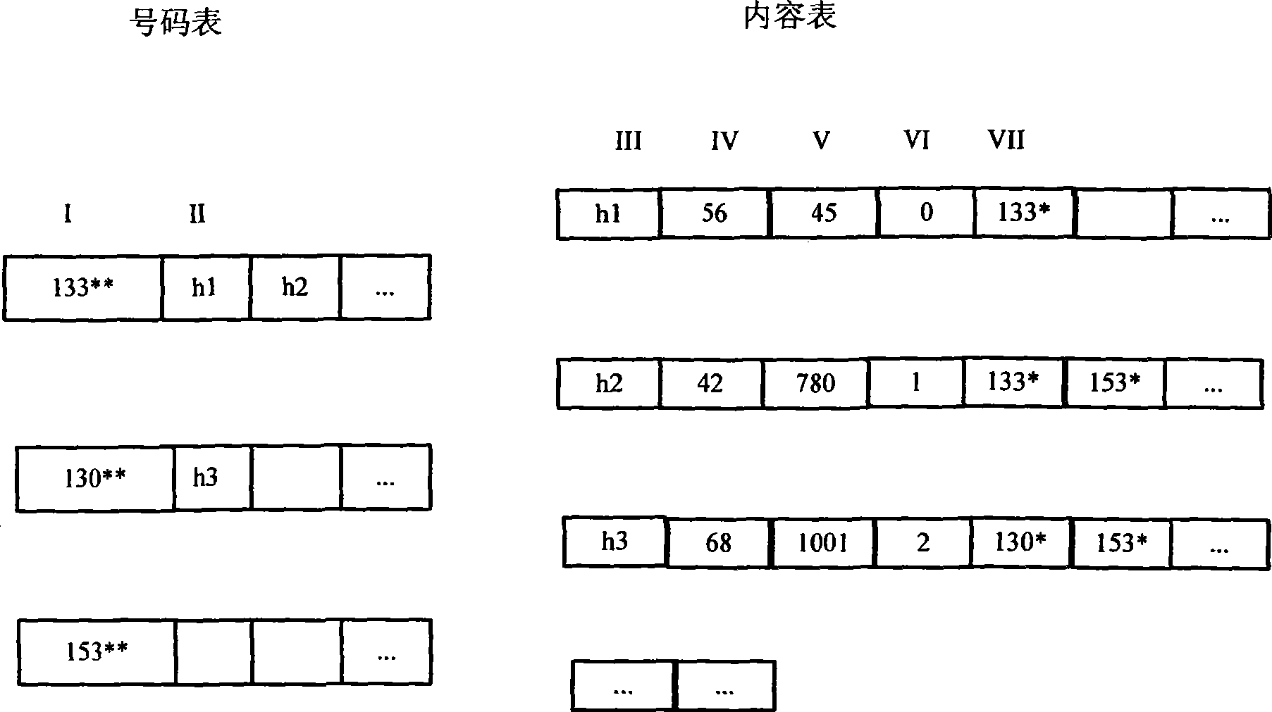 Rubbish short message recognition system and method based on sending behavior