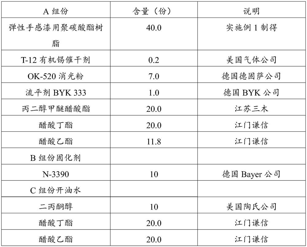 Polycarbonate resin for elastic hand paint and preparation method thereof, and elastic hand paint