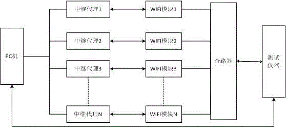 A method for testing wifi modules in parallel