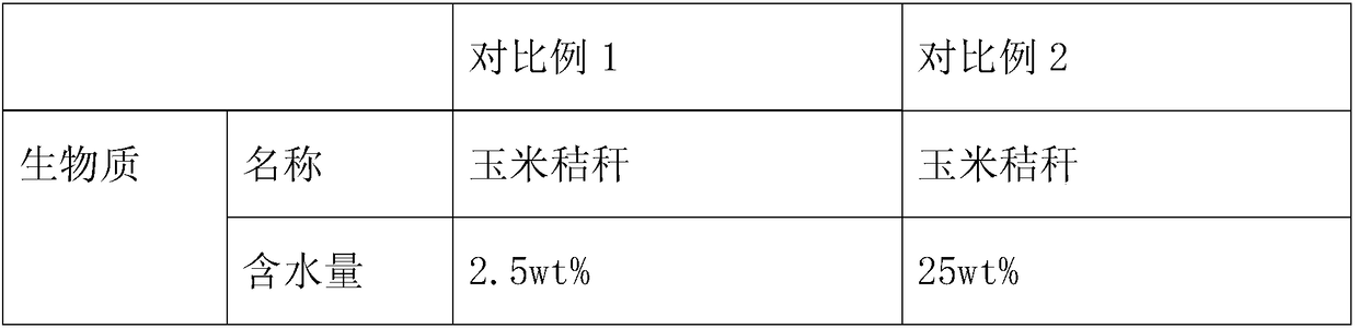 Biomass oil composition and preparation method and application