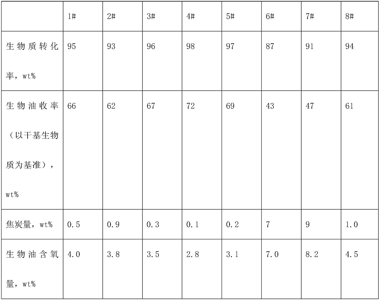 Biomass oil composition and preparation method and application