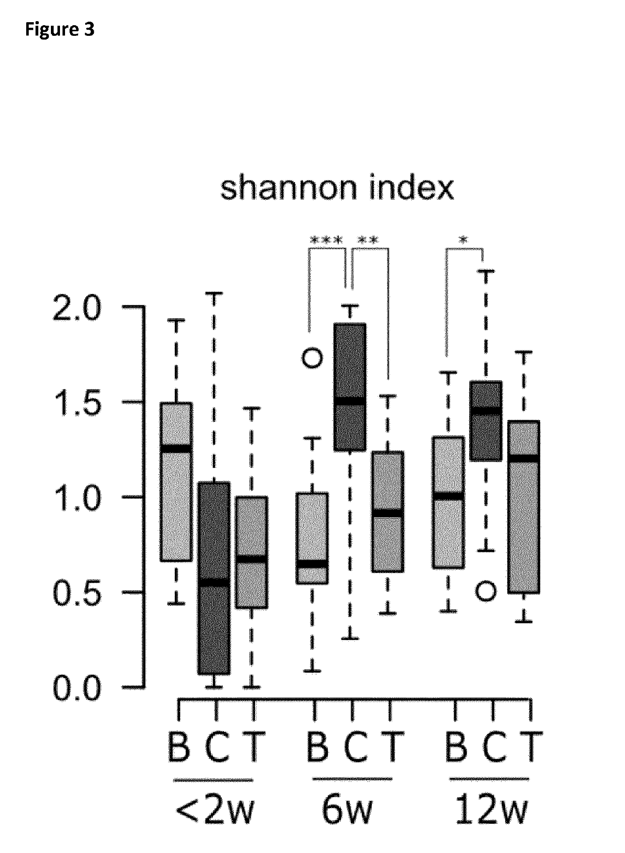 Nutritional compositions and infant formulas comprising a mix of oligosaccharides and optionally bifidobacterium lactis for preventing, treating or reducing the severity of non-rotavirus-associated diarrhoea