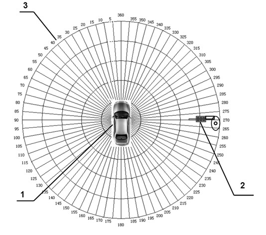 Test method for finished automobile remote control performance of automobile remote control key access control system