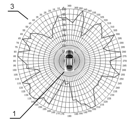 Test method for finished automobile remote control performance of automobile remote control key access control system