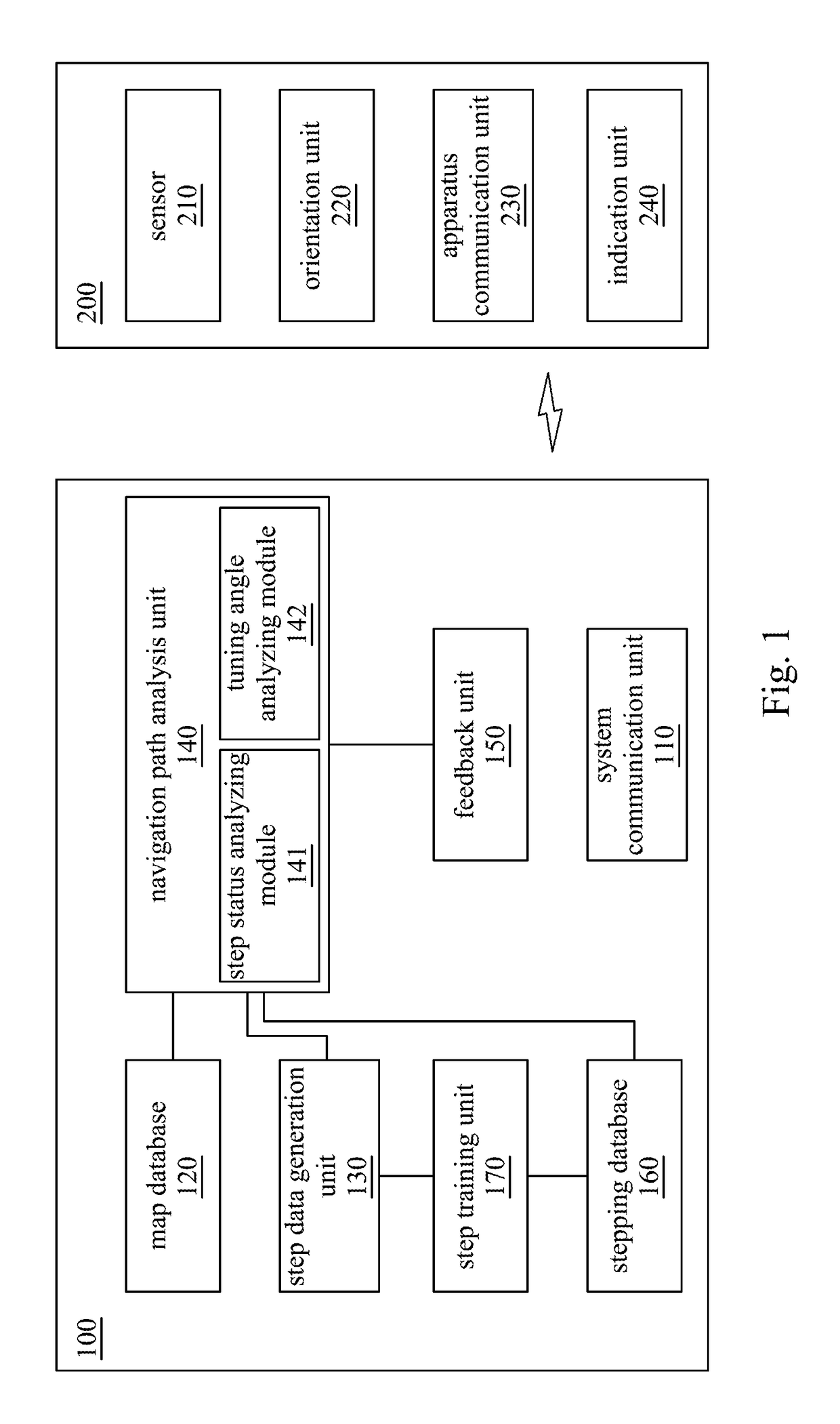 Pedestrian navigation system and method thereof