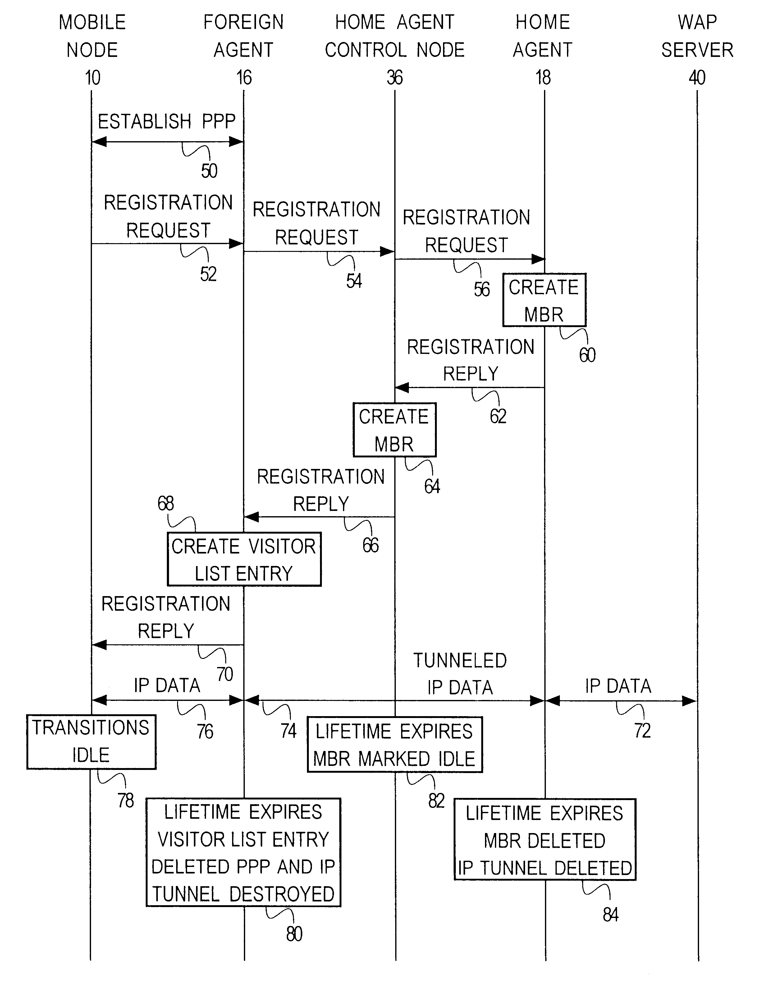 Method for forwarding data to idle mobile nodes, and home agent control node for use in the method