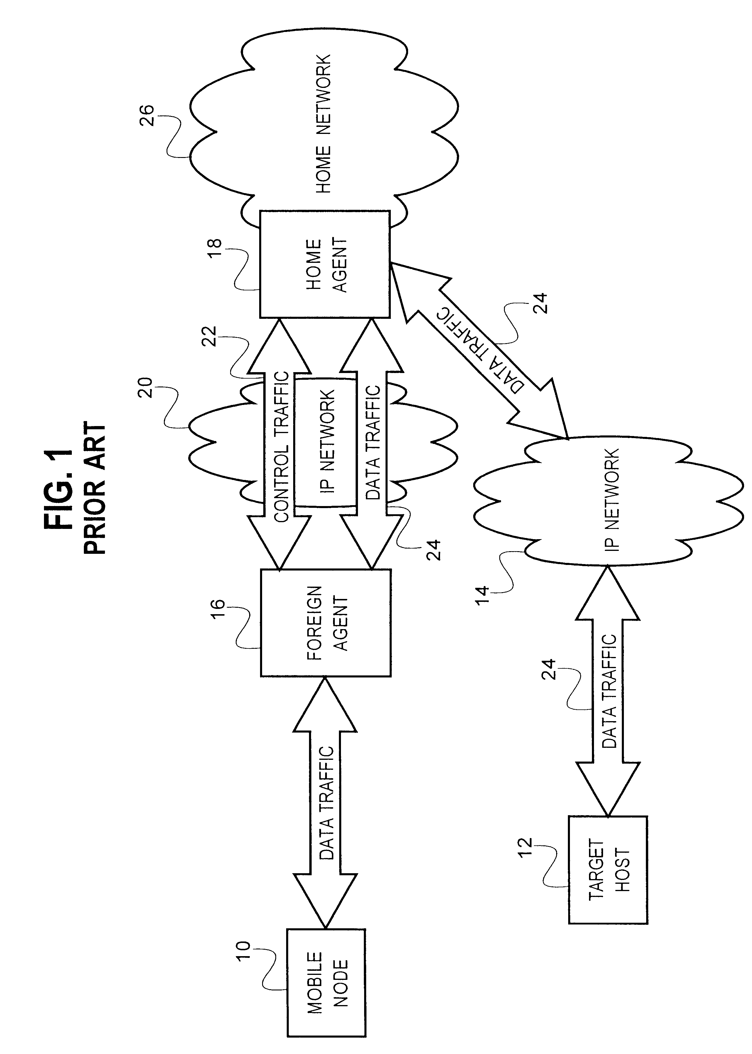 Method for forwarding data to idle mobile nodes, and home agent control node for use in the method