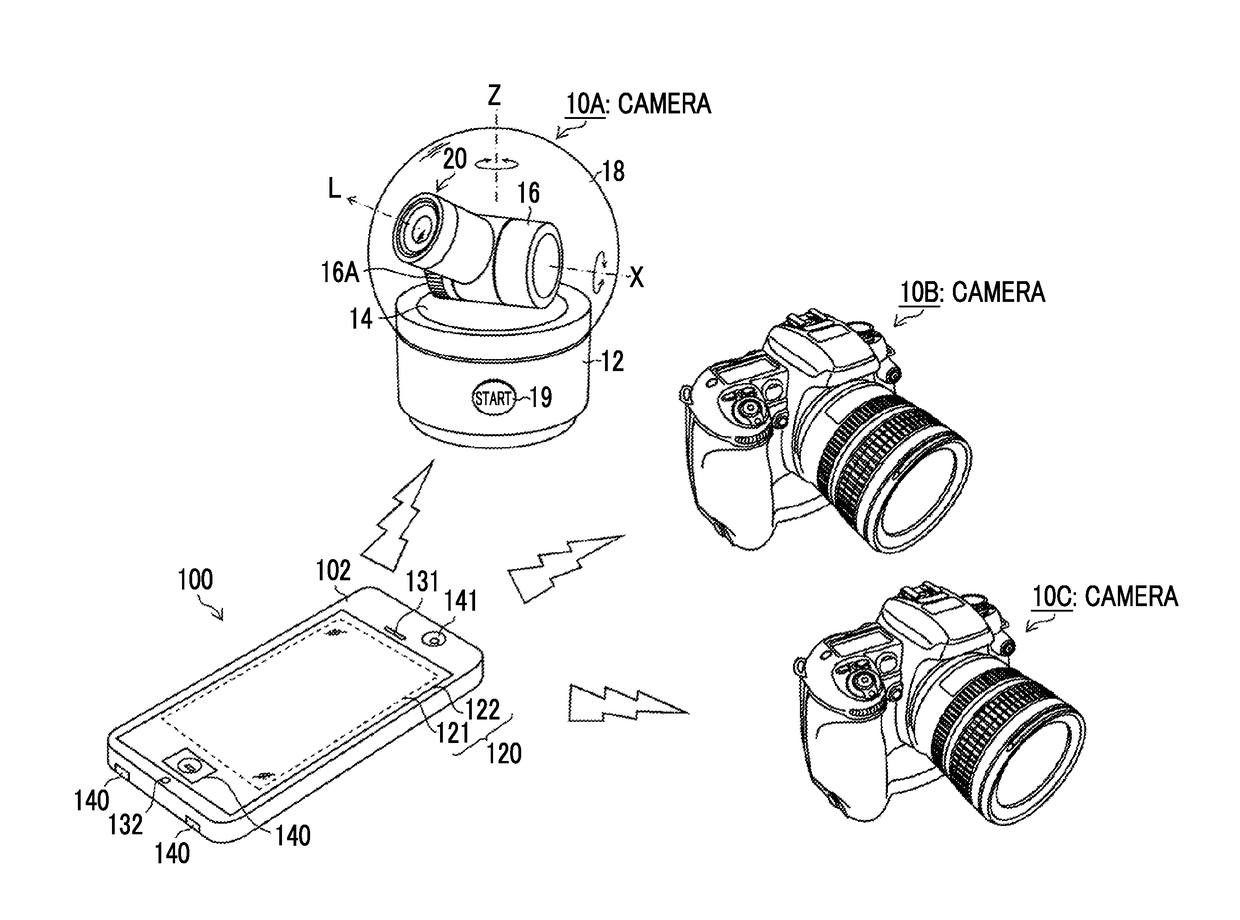 Moving image editing device, moving image editing method, moving image editing program