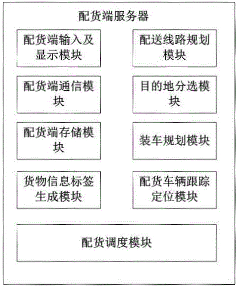 Supply chain information management system and management method