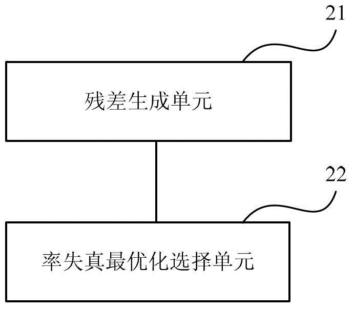 A depth image intra-frame encoding method, device and encoder