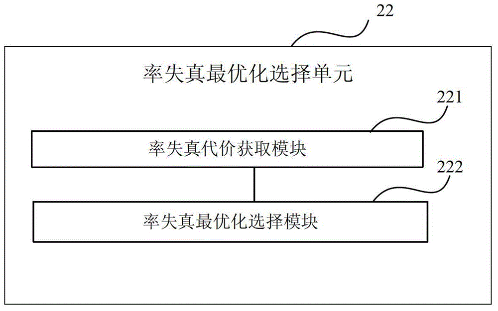 A depth image intra-frame encoding method, device and encoder