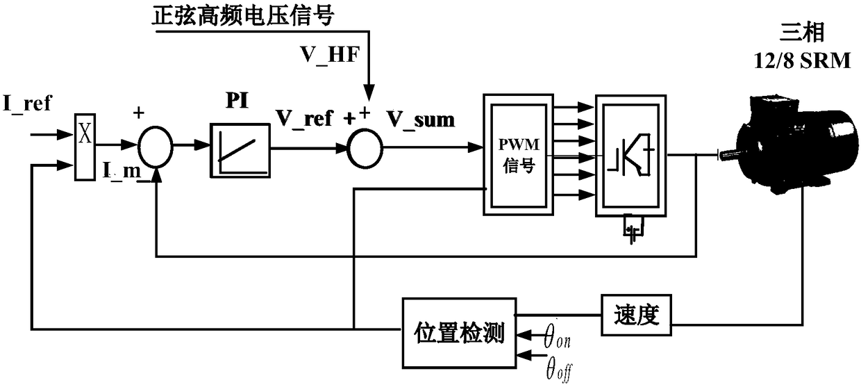 Converter fault diagnosis method in driving of switched reluctance motor drive and converter