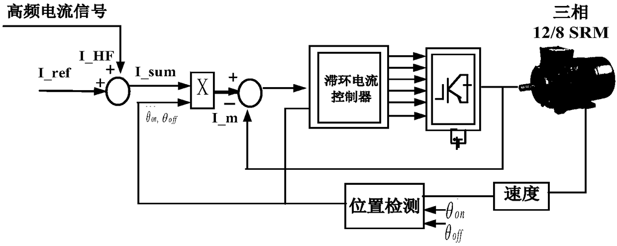 Converter fault diagnosis method in driving of switched reluctance motor drive and converter