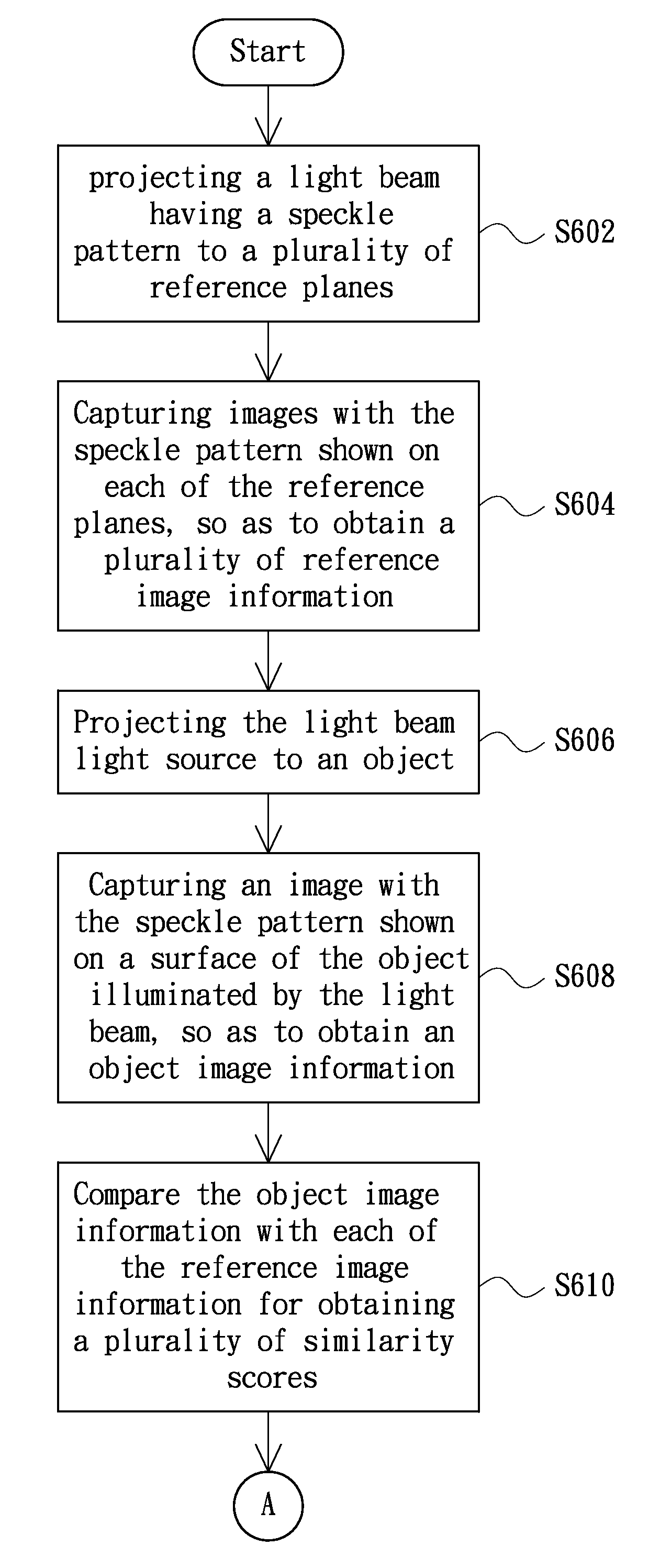 Distance measurement method and system, and processing software thereof