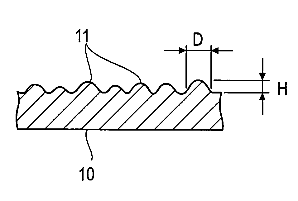 Treatment Method for Mold Tool Surface