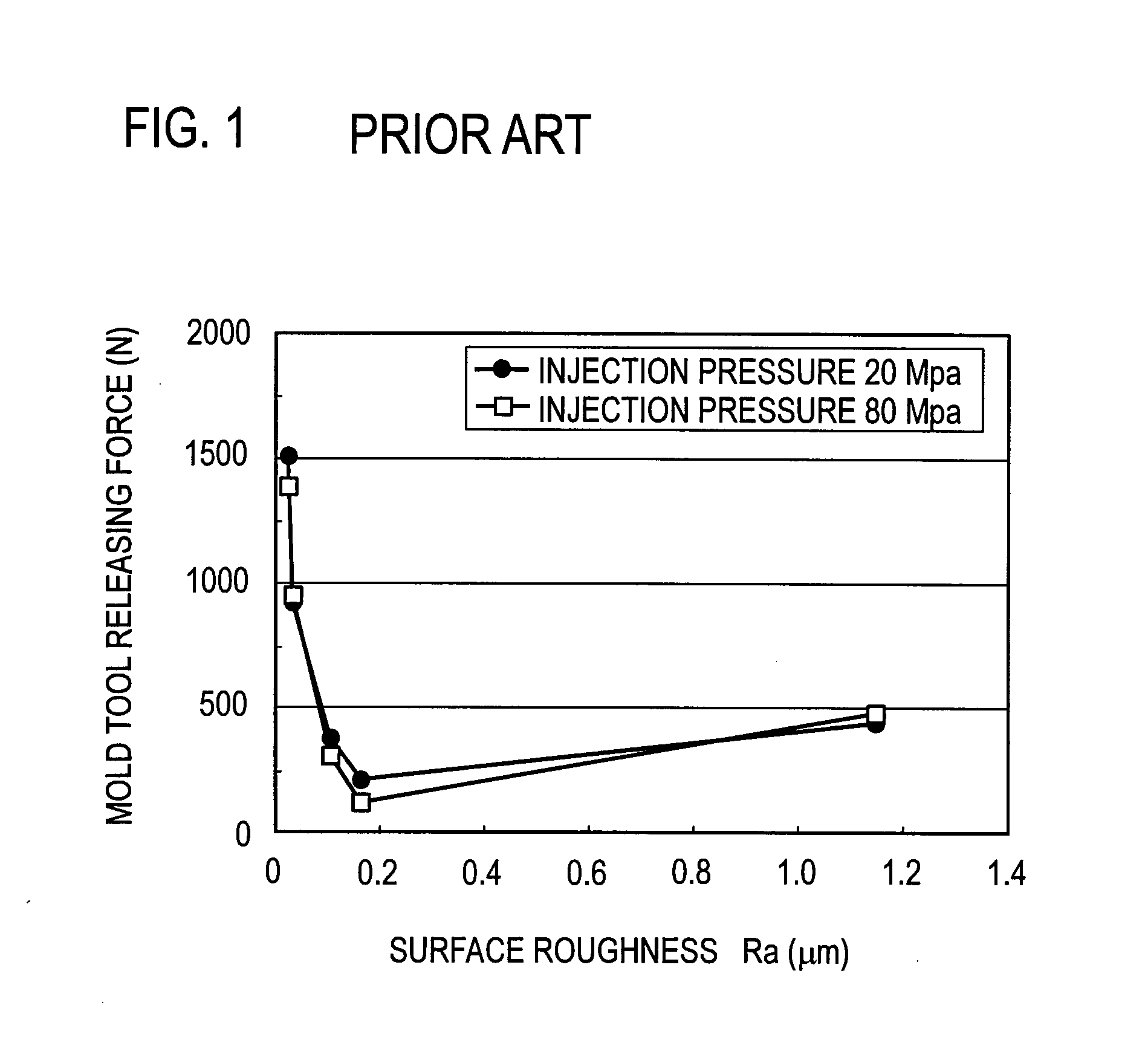 Treatment Method for Mold Tool Surface