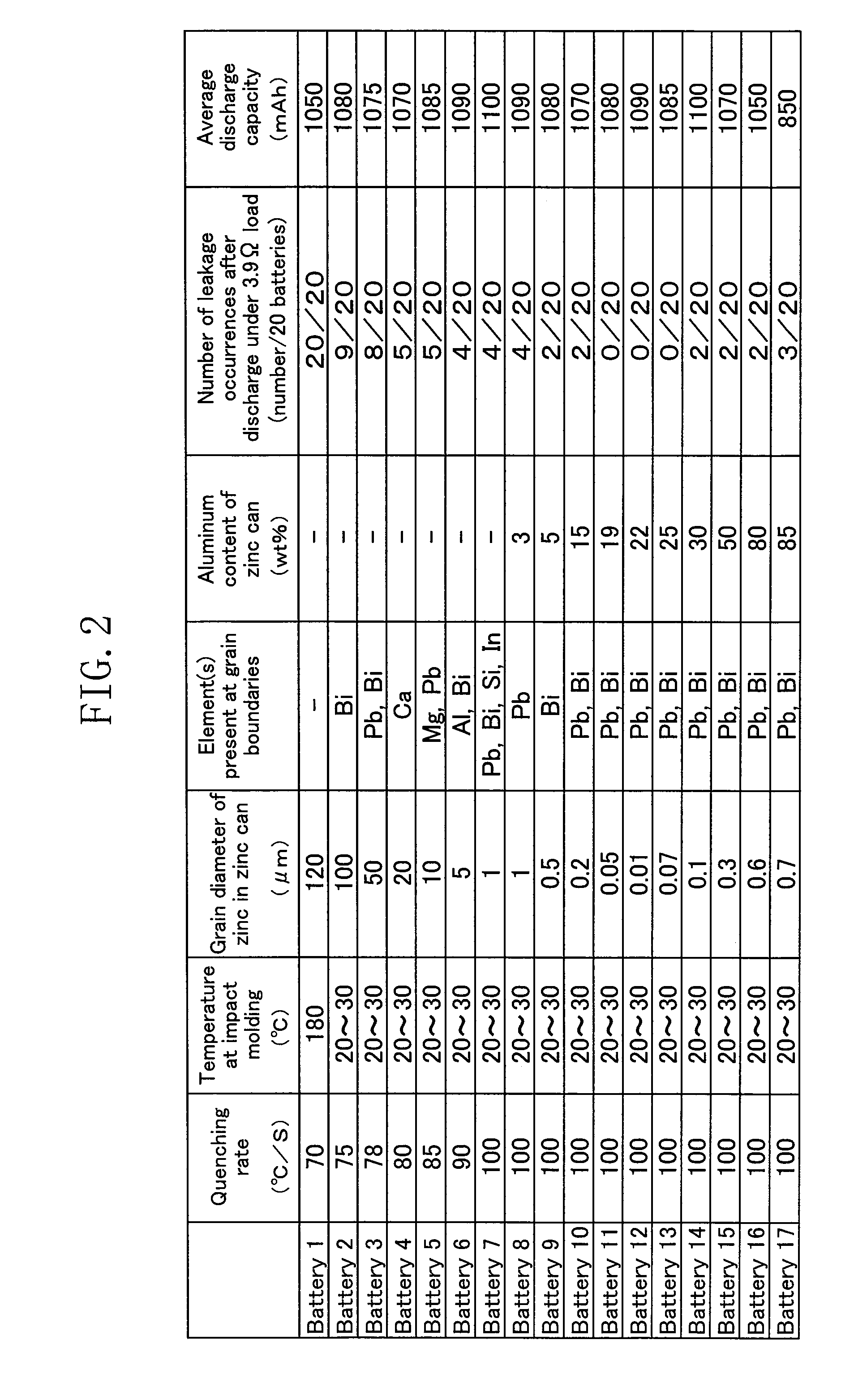 Manganese dry battery and manganese dry battery manufacturing method