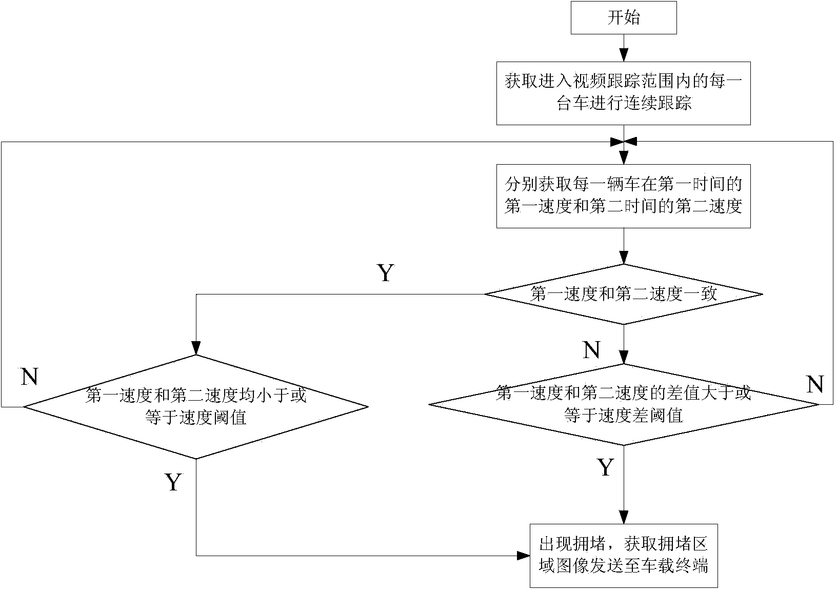 Method and system for releasing reason for road congestion in real time