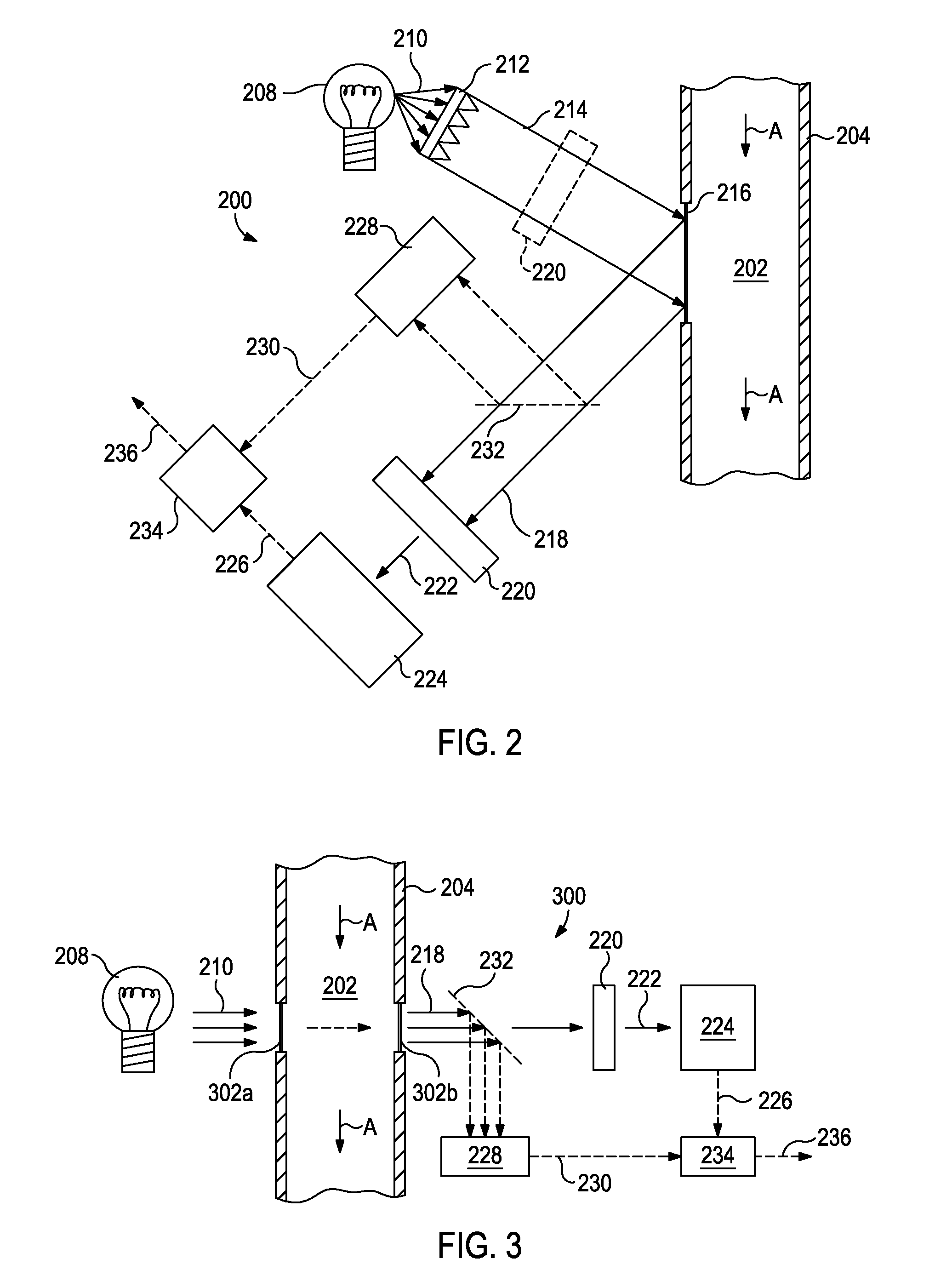 Systems and Methods for Real Time Monitoring of Gas Hydrate Formation