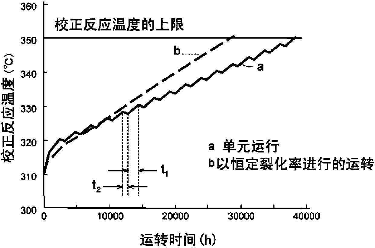 Method for producing hydrocarbon oil