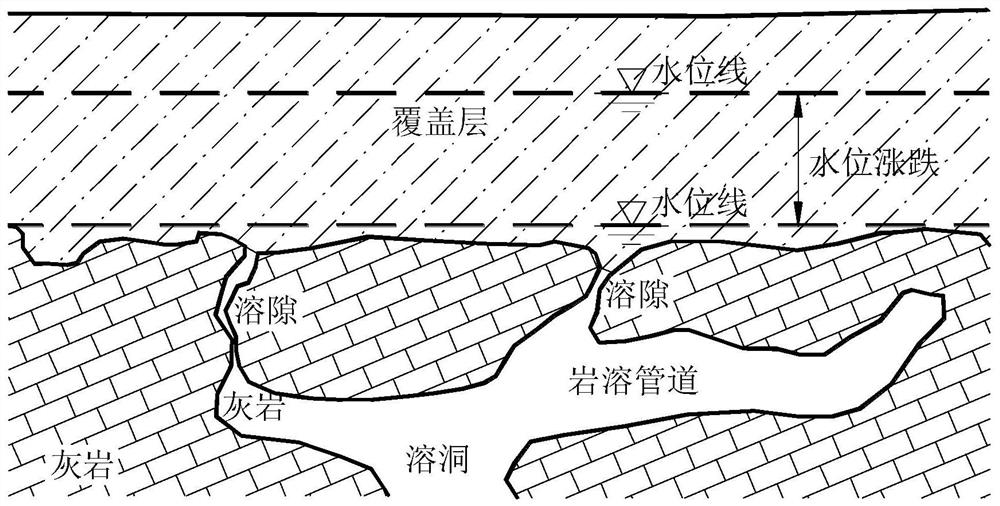 A method for searching and positioning karst soil caves