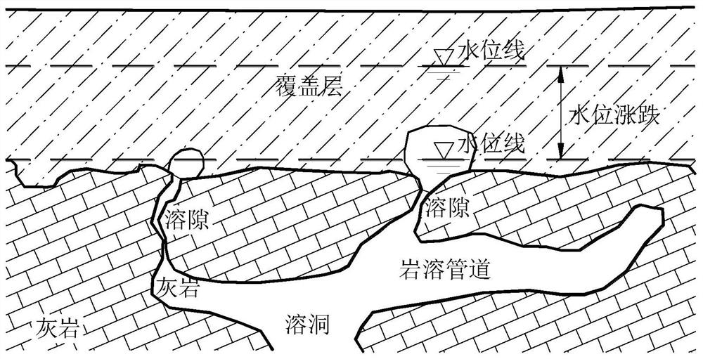 A method for searching and positioning karst soil caves