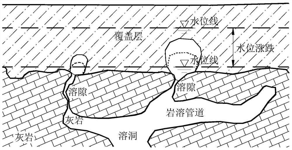 A method for searching and positioning karst soil caves